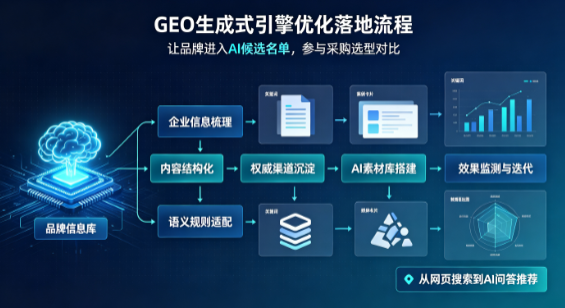 合浦县B端采购决策：GEO优化藏着哪些全新机会？