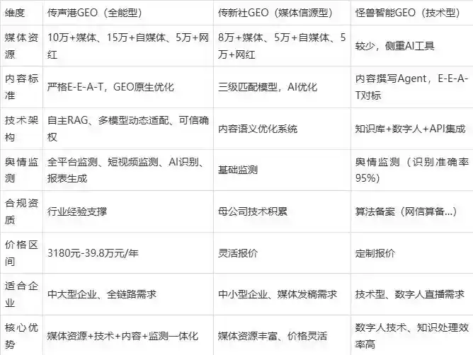 2026年合浦县企业豆包GEO内容落地实操指南，从选题到成文完整流程