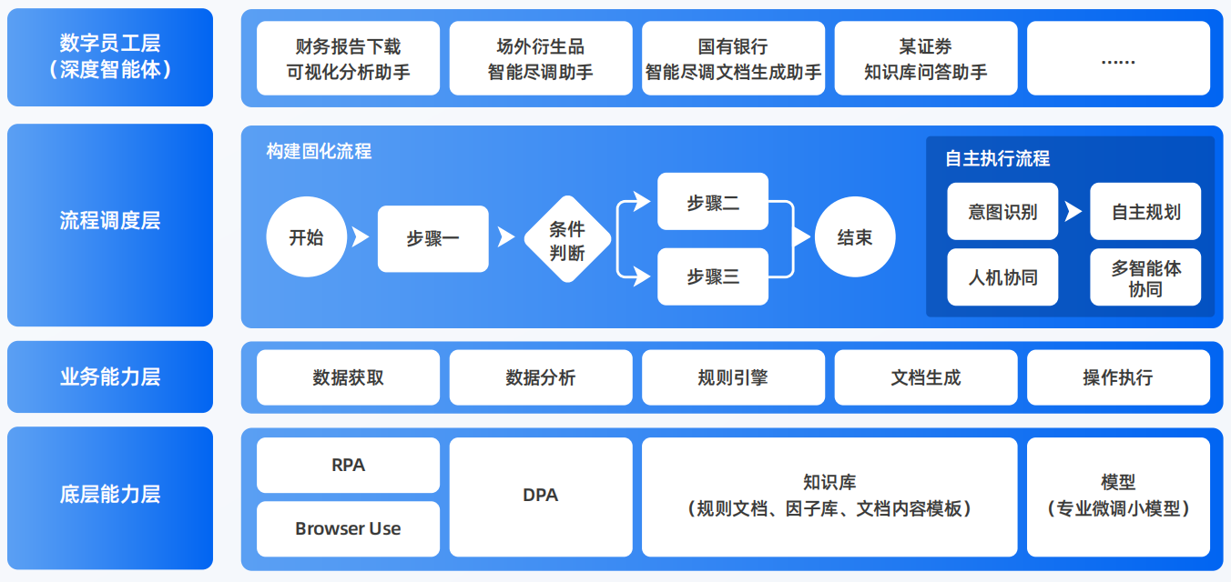 合浦县AI智能体工程搭建指南：架构设计、工具链与生产环境优化方案