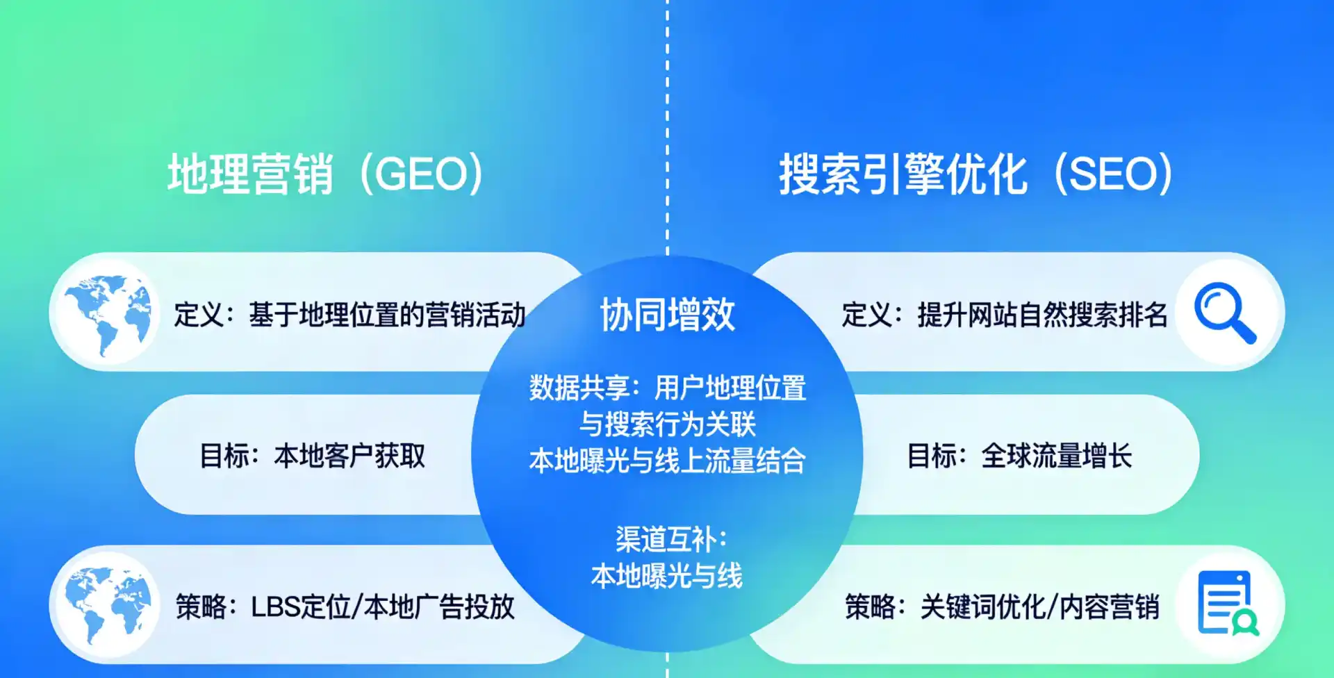 立足合浦县，从用户需求与流量逻辑，解读GEO优化的落地价值与应用前景
